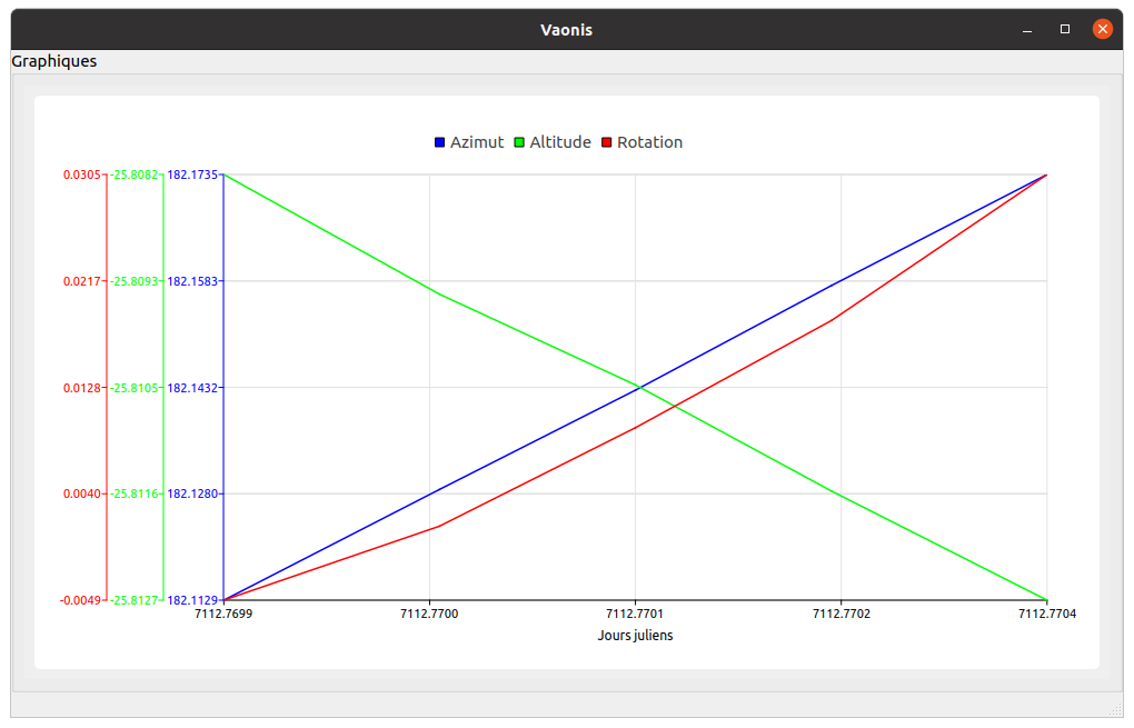 Génération des graphiques