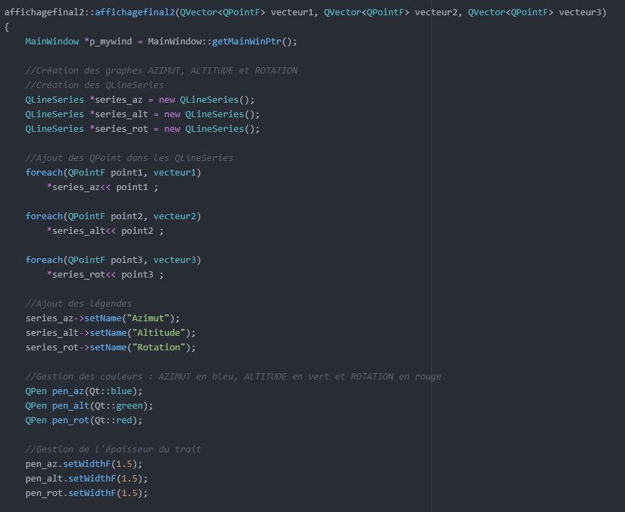 Morceau de code pour l'affichage des 3 droites dans le même graphique -1